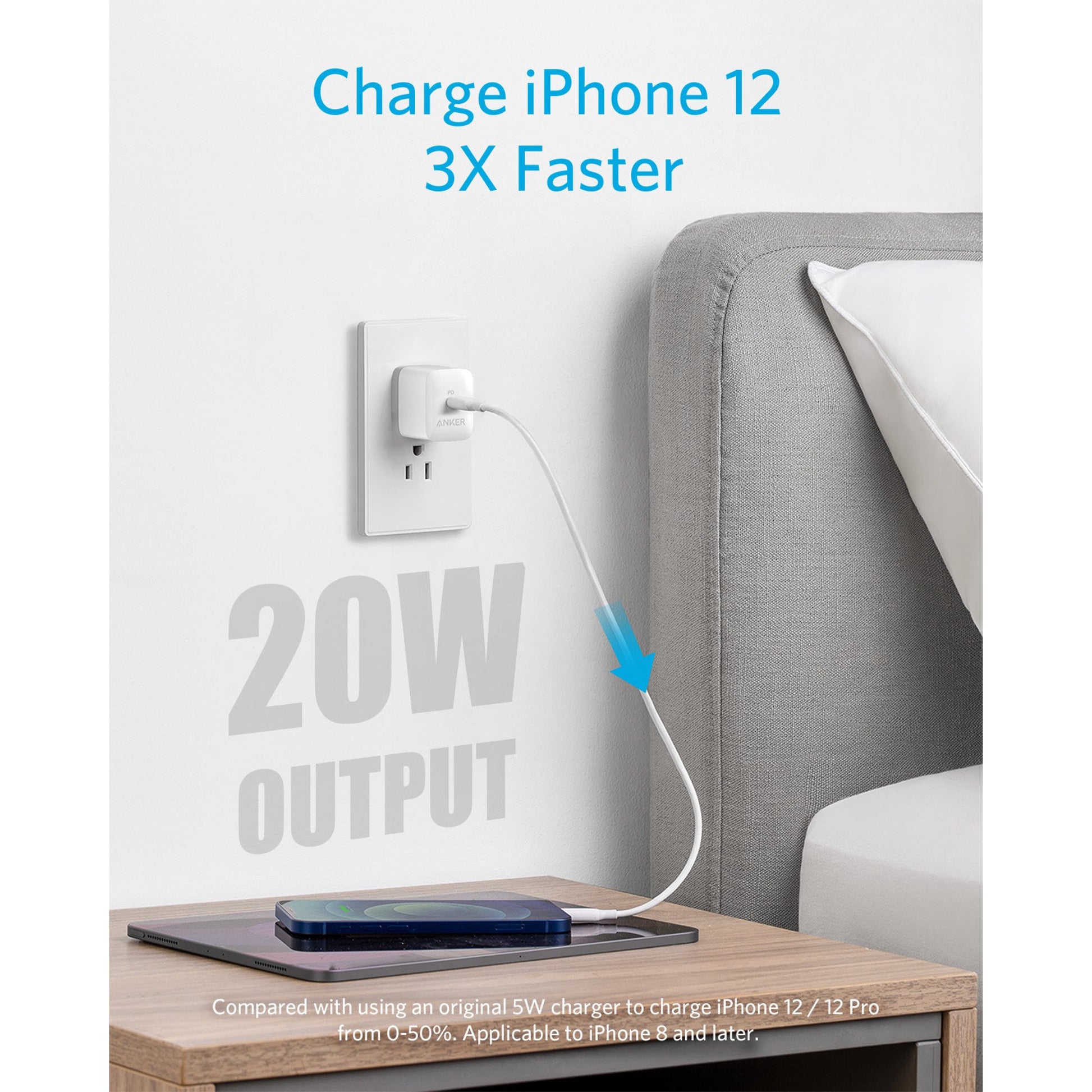 A 20W fast charger plugged into a wall outlet beside a bed, with a smartphone charging on a wooden bedside table. Blue text reads 'Charge iPhone 12 3X Faster' and '20W OUTPUT'.
