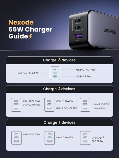 UGREEN Nexode 65W charger with charging capabilities diagram on a dark background. available in Barbados from ZULVIRE Power Labs
